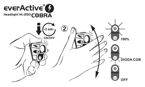 Latarka czołowa diodowa 200 lumenów COBRA HL250 Latarka czołowa diodowa 200 lumenów COBRA HL250