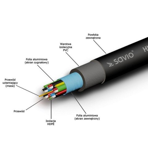 Kabel HDMI (M) 20m, czarny, złote końcówki, v1.4 high speed, ethernet/3D, CL-75 Kabel HDMI (M) 20m, czarny, złote końcówki, v1.4 high speed, ethernet/3D, CL-75