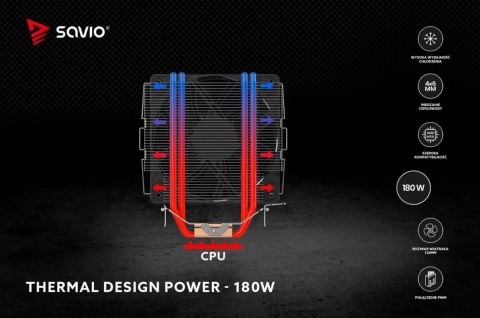 Chłodzenie procesora CPU Vortex Chłodzenie procesora CPU Vortex