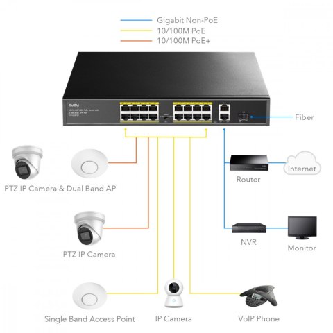 Przełącznik FS1018PS1 16xFE PoE+ 200W 1xSFP Przełącznik FS1018PS1 16xFE PoE+ 200W 1xSFP