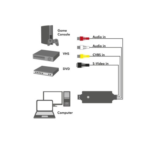 Grabber Audio/Video USB 2.0 Win 11 Grabber Audio/Video USB 2.0 Win 11