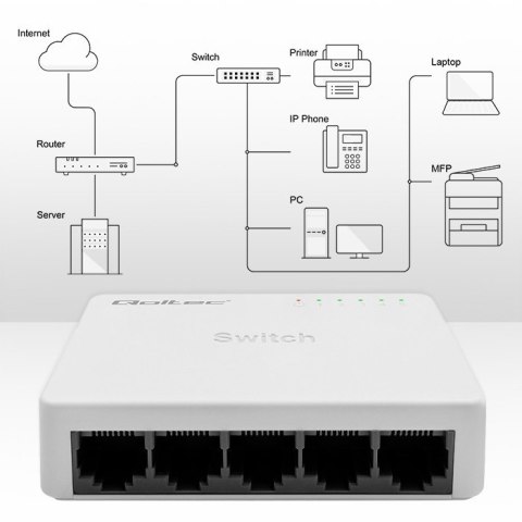 SWITCH przełącznik sieciowy 5 x port RJ45 | 100Mbps | Fast Ethernet| LAN SWITCH przełącznik sieciowy 5 x port RJ45 | 100Mbps | Fast Ethernet| LAN