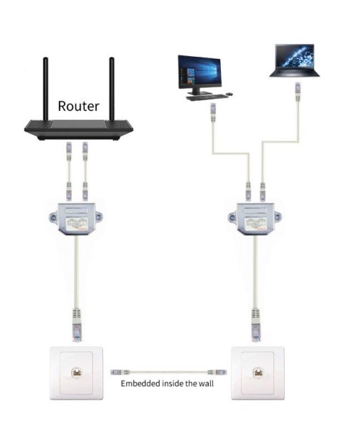 Adapter rozdzielacz LAN RJ-45/2XRJ-45 FTP Adapter rozdzielacz LAN RJ-45/2XRJ-45 FTP