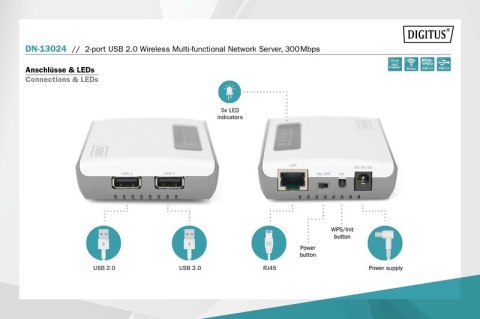 Serwer sieciowy wielofunkcyjny, bezprzewodowy 2-portowy, USB 2.0, 300Mbps