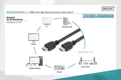 Kabel połączeniowy HDMI Ultra HighSpeed z Ethernetem 8K 60Hz UHD Kabel połączeniowy HDMI Ultra HighSpeed z Ethernetem 8K 60Hz UHD