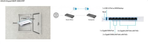 Router VPN EBG19 PoE+ 9-port Router VPN EBG19 PoE+ 9-port