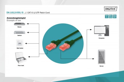Patch cord U/UTP kat.6 PVC 5m Zielony Patch cord U/UTP kat.6 PVC 5m Zielony