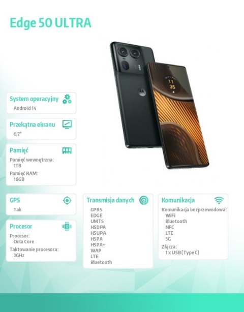 Smartfon Edge 50 ULTRA 16GB/1TB Darkest Spruce(Czarny) Smartfon Edge 50 ULTRA 16GB/1TB Darkest Spruce(Czarny)