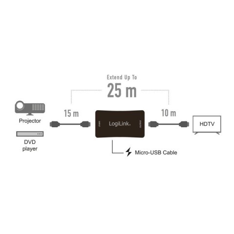 Repeater HDMI, 4K/60HZ, 25m, HDCP 2.2 Repeater HDMI, 4K/60HZ, 25m, HDCP 2.2