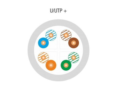 Kabel teleinformatyczny U/UTP kat.6 PVC 100% Miedź 305m - 10 lat gwarancji Kabel teleinformatyczny U/UTP kat.6 PVC 100% Miedź 305m - 10 lat gwarancji