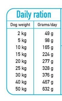 ARQUIVET FRESH Półwilgotna karma dla psa ryba oceaniczna 10 kg Arquivet Fresh ARQUIVET FRESH Półwilgotna karma dla psa ryba oceaniczna 10 kg Arquivet Fresh
