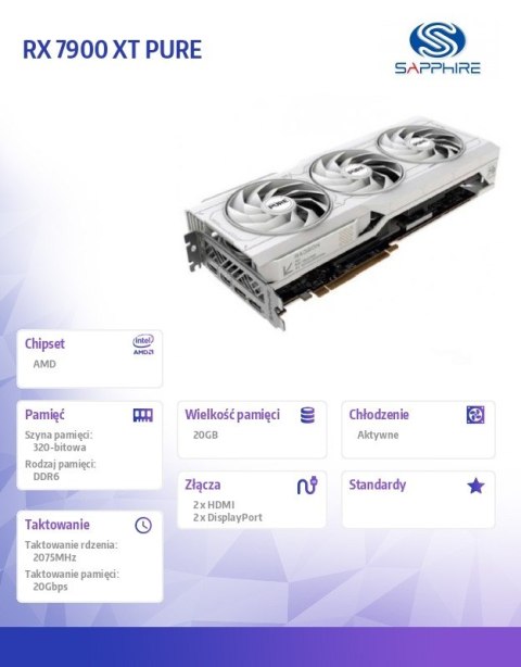 Karta graficzna RX 7900 XT PURE 20GB GDDR6 320bit 2DP/2HDMI