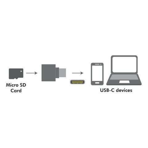 Czytnik kart microSD, USB-C, typu brelok Czytnik kart microSD, USB-C, typu brelok