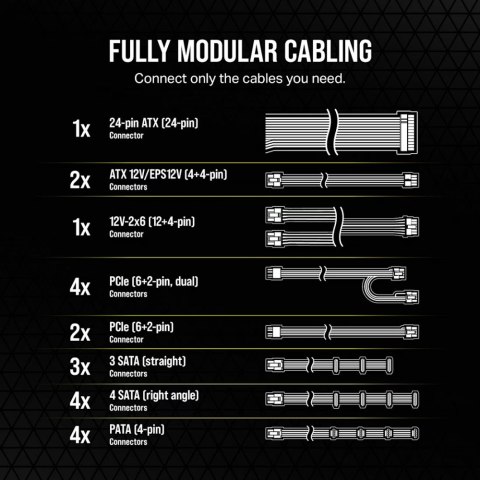Zasilacz RM1200e PCIe5.1 80+GOLD F.MODULAR ATX3.1