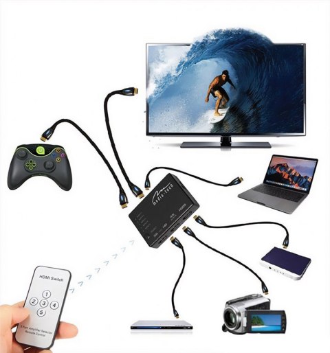 Przełącznik HDMI 5-portowy Przełącznik HDMI 5-portowy