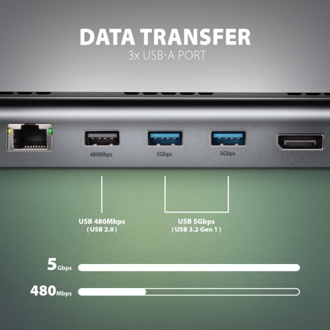 HMC-4KX3 Wieloportowy hub USB 5Gbps, 3x USB-A, 2x HDMI + DP + GLAN + SD/microSD + audio, PD 100W HMC-4KX3 Wieloportowy hub USB 5Gbps, 3x USB-A, 2x HDMI + DP + GLAN + SD/microSD + audio, PD 100W