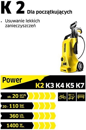 Urządzenie wysokociśnieniowe K2 Premium Car EU 1.673-533.0 Urządzenie wysokociśnieniowe K2 Premium Car EU 1.673-533.0