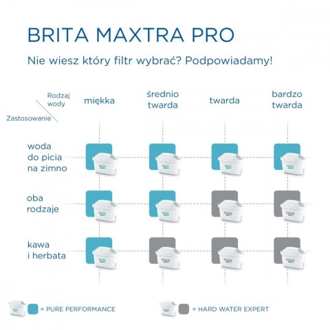 Wkład wymienny Maxtra PRO Hard Water Expert 1 sztuka Wkład wymienny Maxtra PRO Hard Water Expert 1 sztuka