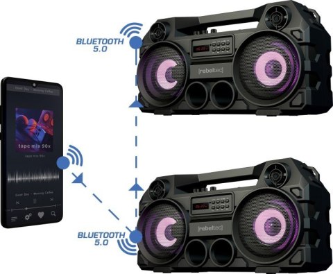Głośnik Bluetooth FM/USB SoundBox 465 TWS Głośnik Bluetooth FM/USB SoundBox 465 TWS