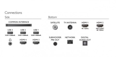 Telewizor 65 cali OLED 65OLED909/12 Telewizor 65 cali OLED 65OLED909/12