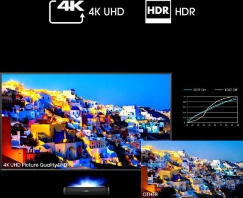 Telewizor Laser TV 100 cali 100L9HD Telewizor Laser TV 100 cali 100L9HD