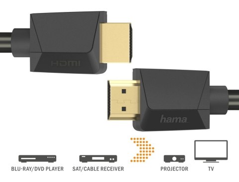 Kabel HDMI 2.0b 4k 5m Kabel HDMI 2.0b 4k 5m