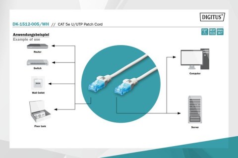Patch cord U/UTP kat.5e PVC 0,5m Biały Patch cord U/UTP kat.5e PVC 0,5m Biały