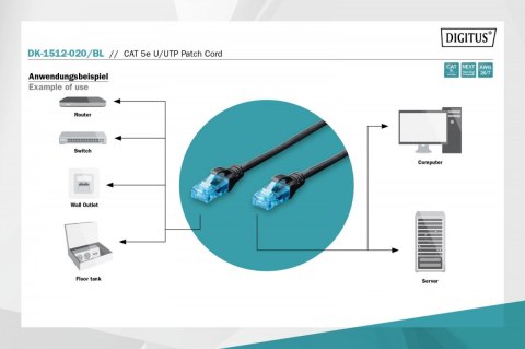 Patch cord U/UTP kat.5e PVC 2m czarny Patch cord U/UTP kat.5e PVC 2m czarny