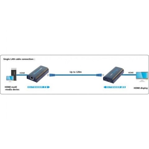 Extender/splitter HDMI po skrętce Cat.5e/6/6a/7 do 120m, over IP, czarny Extender/splitter HDMI po skrętce Cat.5e/6/6a/7 do 120m, over IP, czarny