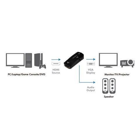 Adapter HDMI do VGA Full HD 1080p Adapter HDMI do VGA Full HD 1080p