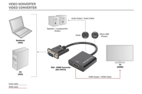 Konwerter/adapter audio-video VGA do HDMI, 1080p FHD, z audio 3.5mm MiniJack Konwerter/adapter audio-video VGA do HDMI, 1080p FHD, z audio 3.5mm MiniJack