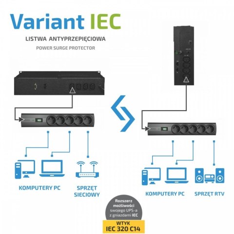 Listwa VARIANT IEC 1.5m Listwa VARIANT IEC 1.5m