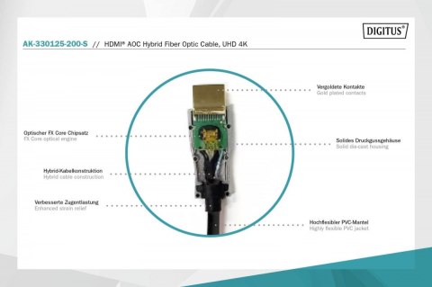 Kabel połączeniowy hybrydowy AOC HDMI 2.0 Premium HighSpeed 4K/60Hz UHD HDMI A/HDMI A M/M czarny 20m
